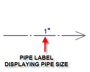 custom pipe labels - default label pic